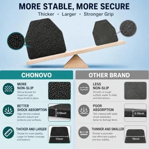 CHONOVO Urinal Mat 17.7 x 20.5 inches (45cm x 52cm) | 6 Pack Non-Slip Absorbent Floor Pad thumbnail 3