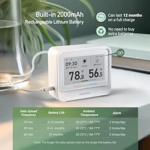 Inkbird IBS-TH5 WiFi Thermometer Hygrometer 9-in-1 | E-Ink Display, 2 Years Cloud Storage thumbnail 5