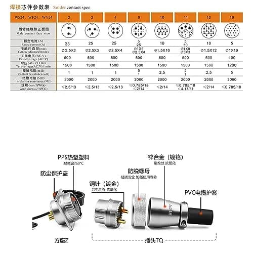 HangTon WS24 19 Pin Aviation Circular Connector 24mm Panel Mount 5A 400V Male Plug & Female Socket | Industrial Metal Shell thumbnail 5