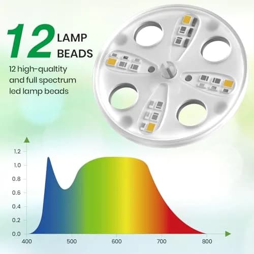Bonviee Seed Starter Trays with 12-LED Grow Lights, Clear, 5 Pack | Indoor Germination Kit with Root Observation thumbnail 3