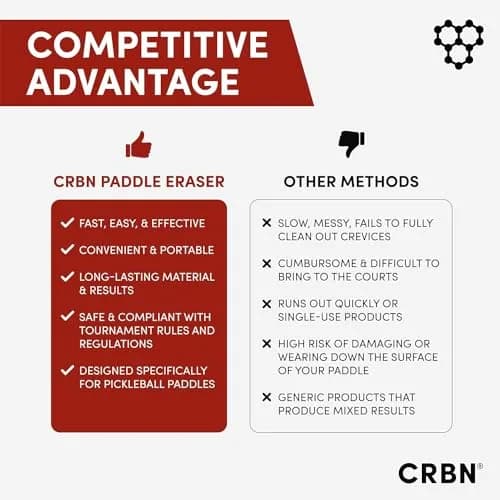 CRBN Pickleball Paddle Eraser (Black, 2-Pack) | Cleans Carbon Fiber Paddles thumbnail 4
