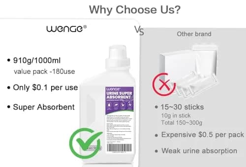 Wenge Urine Solidifier 32 Ounce | Fast Absorption & Odor Control for Camping & Outdoors thumbnail 8