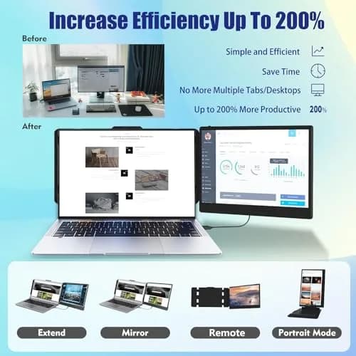 KEFEYA 14" FHD IPS Laptop Monitor Extender | Portable Dual Screen for Windows/Mac/Android thumbnail 6