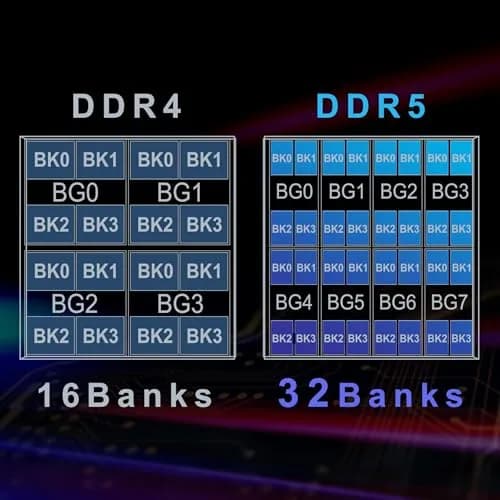TEAMGROUP Elite DDR5 32GB Kit (2x16GB) 6400MHz PC5-51200 CL52 UDIMM RAM | 64 GB Total Capacity thumbnail 4