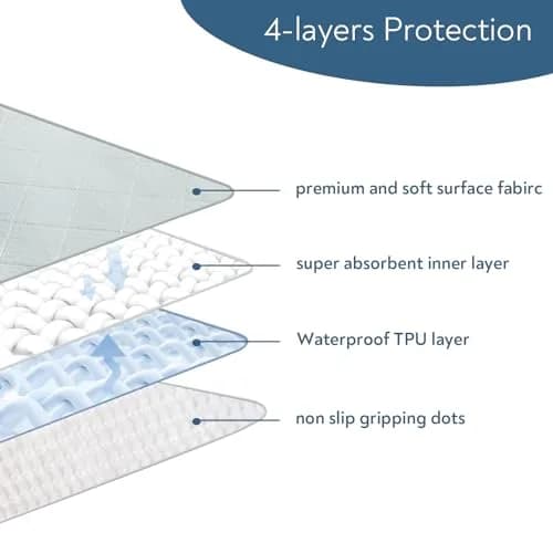 Magik & Kover Waterproof Chair Pads for Incontinence, Reusable Seat Protector 56cm x 53cm (22" x 21") | 4 Pack Absorbent Wheelchair Pad Covers thumbnail 2