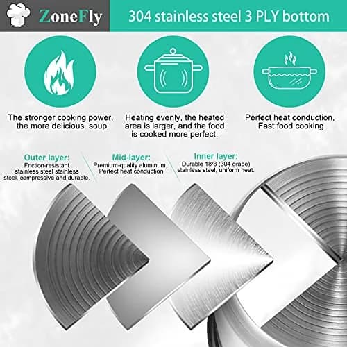 ZoneFly Stainless Steel Inner Pot & Silicone Sealing Rings for Instant Pot 6 Qt | 2.7 L (6 Qt) Polished Non-Stick Replacement Bowl with 2 Free Seals thumbnail 3