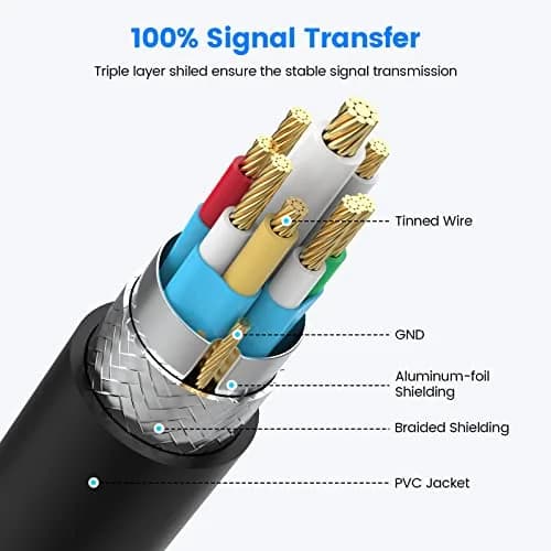 Fidioto 1-to-4 USB-A Y Splitter Cable, 6.6ft (2m) - Expand 1 Port to 4 for Data & Charging thumbnail 3