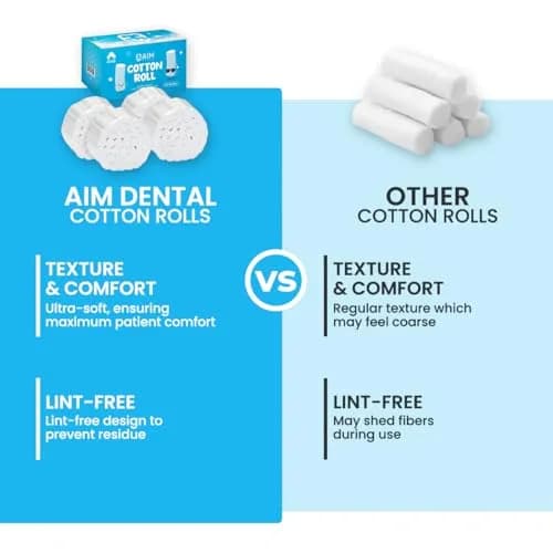 AIM DENTAL SUPPLY Cotton Rolls for Nosebleeds & Dental Use 1.5 Inch Diameter | Pack of 50 thumbnail 4