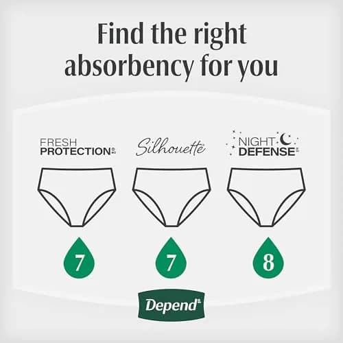 Depend Night Defense Adult Incontinence Underwear for Women, Small, 26 Count | Up to 12 Hours Overnight Protection thumbnail 7