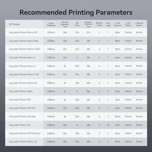 ANYCUBIC ABS-Like Resin Pro 2 1kg | High Strength, Low Odor, 8K Precision for LCD 3D Printers thumbnail 9