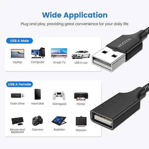 MOGOOD USB Splitter 1 to 2 Ports, Braided Y-Cable for Data Transfer & Charging | 480 Mbps Speed thumbnail 2