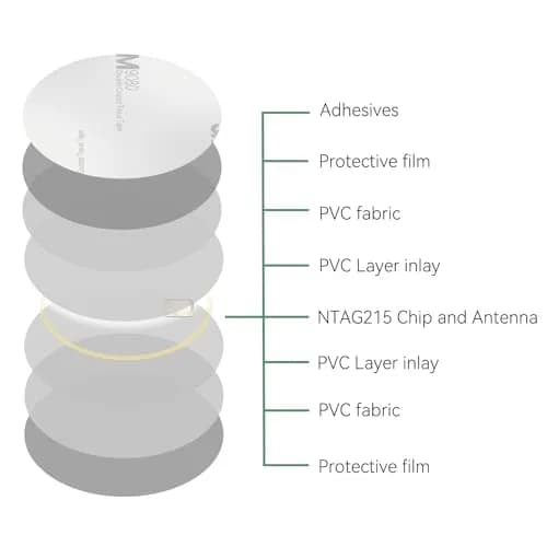sanpopo NFC Coin Cards 30 pcs | Waterproof PVC, 25mm Diameter, Compatible with TagMo thumbnail 3