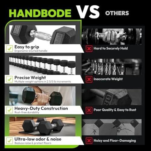 HANDBODE Hex Dumbbell Set of 2, Rubber Encased, 3 lb | Versatile Strength Equipment for Home & Gym thumbnail 6