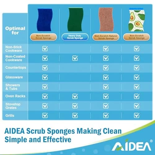 AIDEA Heavy Duty Scrub Sponges 6 Count (156g total) | Natural Cellulose for Dishes & Kitchen Cleaning thumbnail 3