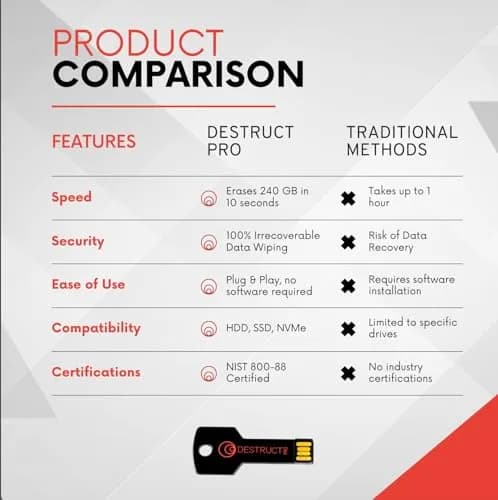 DESTRUCT PRO USB Hard Drive Eraser & Data Destruction Tool | Military-Grade Secure Wipe thumbnail 4