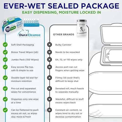 Dura Cleanse Bulk CPAP Cleaning Wipes XL Moist for Masks & Hoses 624 Count (Pack of 4) | Quick Daily Clean No Soaking thumbnail 6