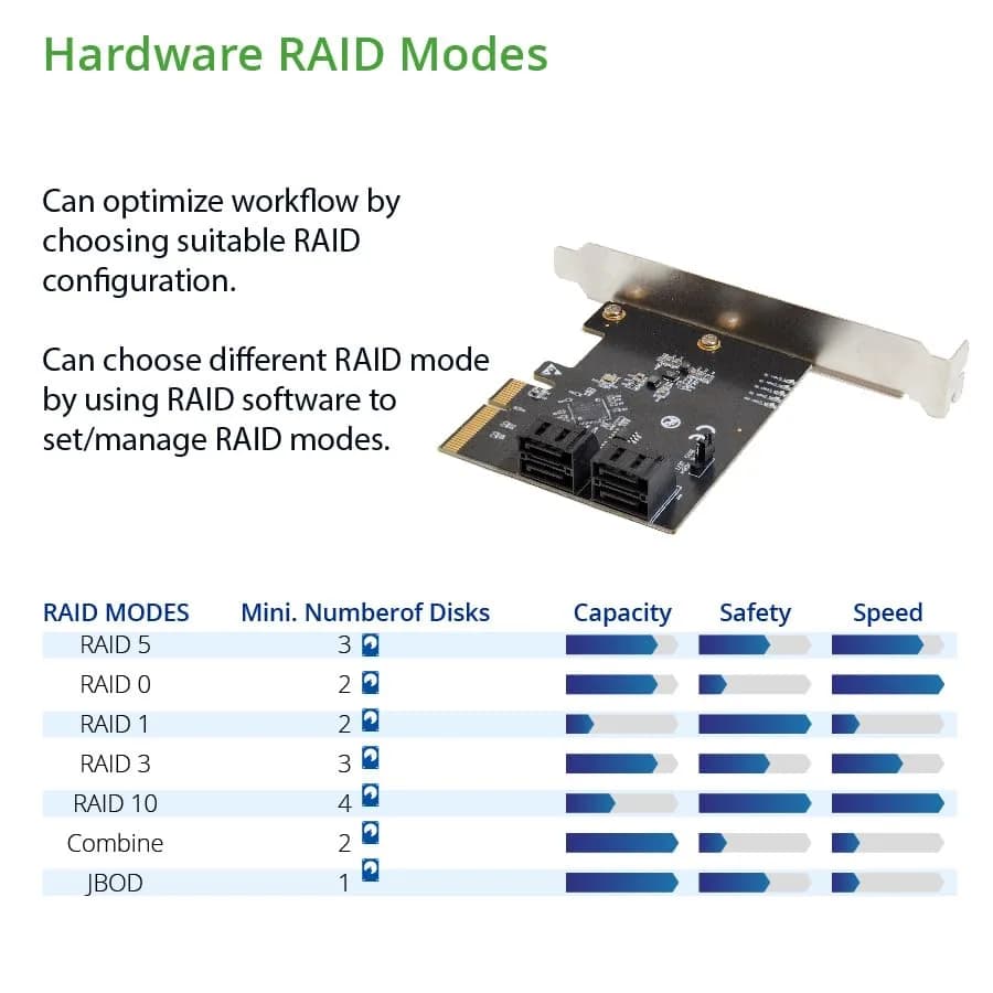 IO CREST 4 Port SATA III PCI-e x2 RAID Expansion Card thumbnail 5