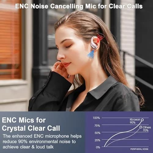 Ltinist Wireless Earbud with Bluetooth 5.4, 75H Playtime, Waterproof IP7, ENC Noise Canceling Mic, Rosegold thumbnail 5