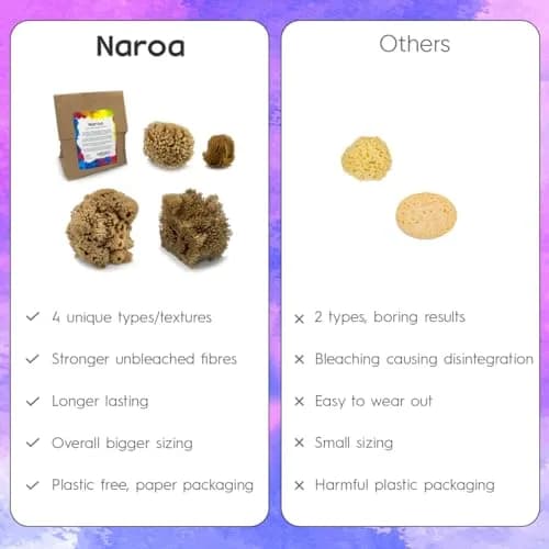 Naroa Artist Natural Sea Sponges for Painting 4 Pack | Unique Tool Set Unbleached | Great for Artists & Children | Acrylic, Watercolor, Marbling, Texturing, Pottery, Ceramics thumbnail 5