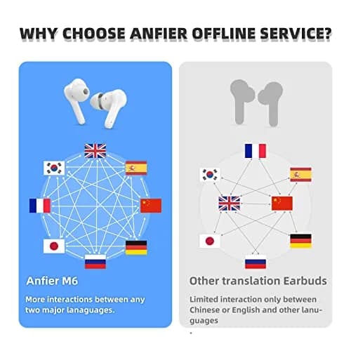ANFIER M6 Translator Earbuds with Offline Package | 144 Languages & Accents, 0.5s Rapid Translation thumbnail 7