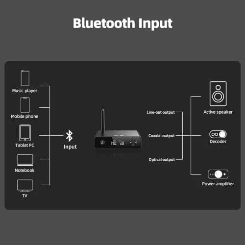 FiiO BR13 HiFi Bluetooth 5.1 Receiver with USB DAC, LDAC/aptX Low Latency, OLED Display & RCA Optical Coaxial Output | Upgrade Your Old Stereo System thumbnail 6