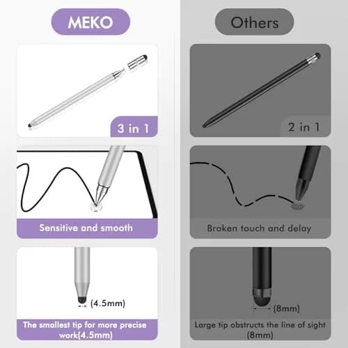 MEKO 3-in-1 Stylus Pen for Touchscreens, 2-Pack Silver/Purple | Universal iPad Stylus with Disc Tip & Rubber Nibs thumbnail 4