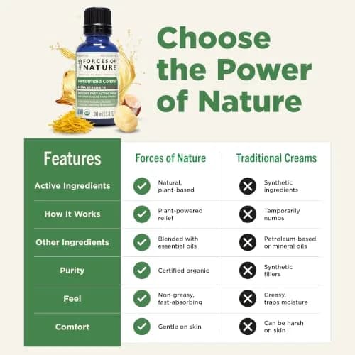 Forces of Nature Hemorrhoid Treatment Extra Strength 30ml | Fast Relief Oil for Acute & Chronic Hemorrhoids thumbnail 6