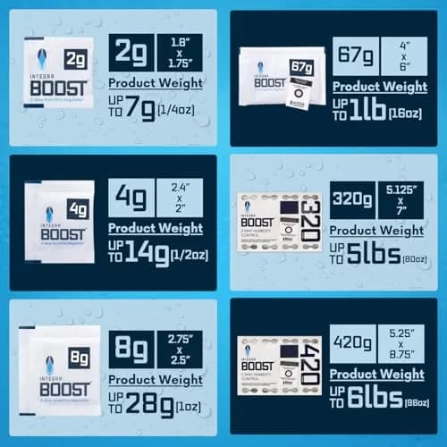 Integra Boost 62% RH 2-Way Humidity Control Packs 8g (144-Pack) | Maintains 62% RH for Herbs, Spices, Food Storage thumbnail 8