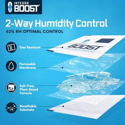 Integra Boost 62% RH 2-Way Humidity Control Packs 8g (144-Pack) | Maintains 62% RH for Herbs, Spices, Food Storage thumbnail 2