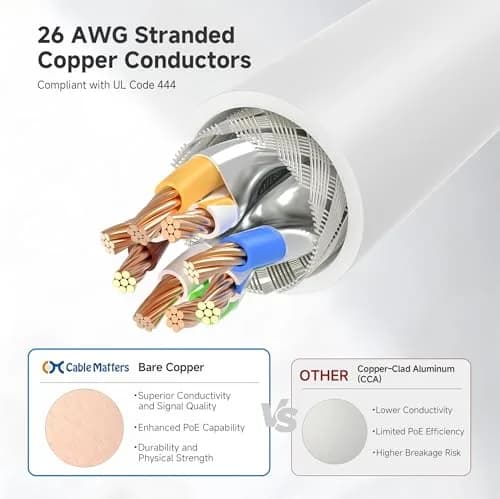 Cable Matters 10Gbps Shielded Cat 6A Ethernet Cable, 10ft, White | High-Speed LAN Connectivity thumbnail 5