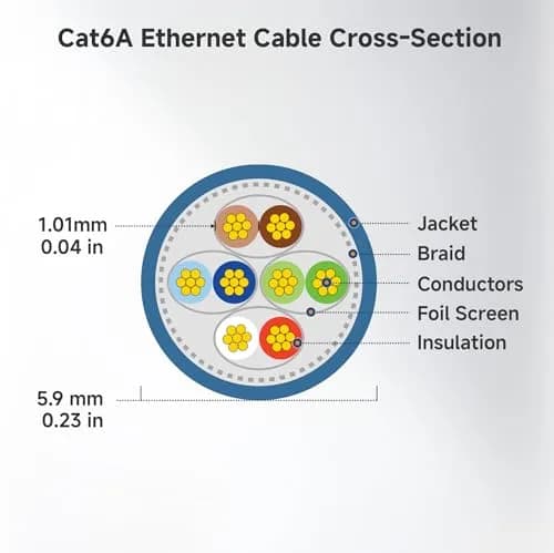 Cable Matters 10Gbps Shielded Cat 6A Ethernet Cable, 10ft, White | High-Speed LAN Connectivity thumbnail 9