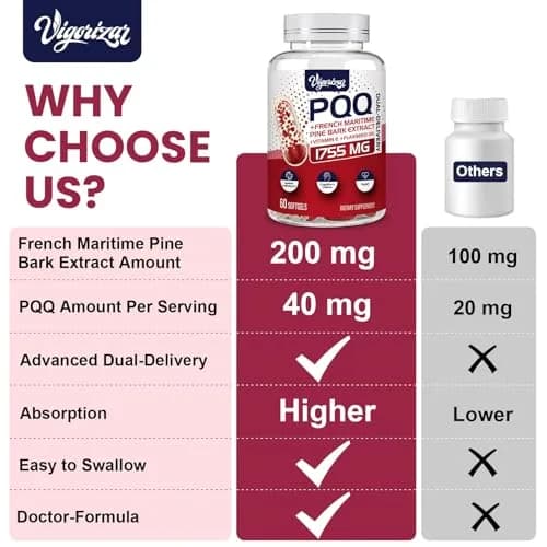 Vigorizar Pycnogeno with PQQ 60 Softgels | French Maritime Pine Bark Extract & Antioxidants thumbnail 4