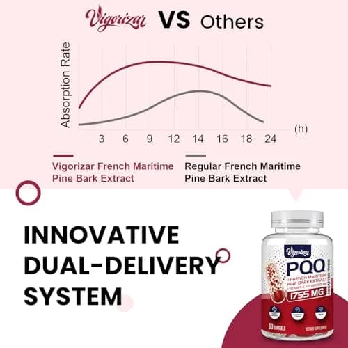 Vigorizar Pycnogeno with PQQ 120 Softgels | French Maritime Pine Bark Extract Antioxidant Support thumbnail 2