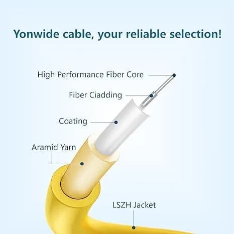 Yonwide Single Mode Fiber Lc to Lc 1m | OS2 Duplex Fiber Patch Cable, 5 Pack, LSZH, Yellow, 1 Meter thumbnail 4