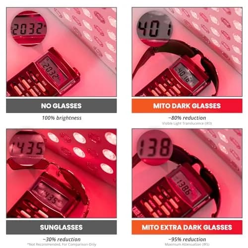 Mito Red Light Red Light Glasses | Eye Protection for Red Light Therapy (600nm-900nm) | IR5 Extra Dark thumbnail 7
