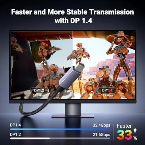 UGREEN VESA Certified 8K@60Hz Mini DisplayPort to DisplayPort Cable 6.6FT | Supports 8K Ultra HD & Gaming thumbnail 3