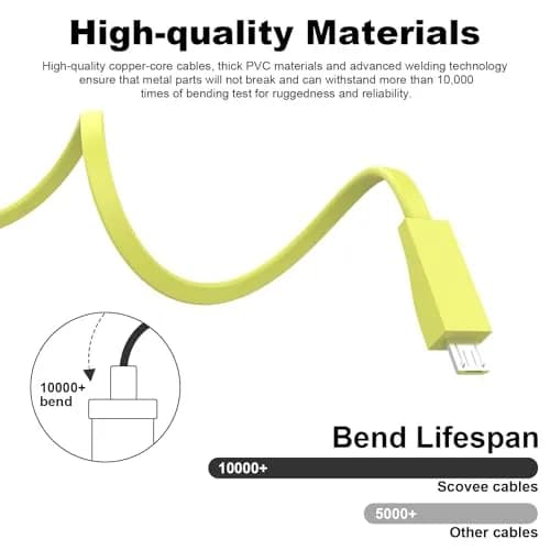 Zosvoses Micro USB Charging Cord for UE Wonderboom 3 & Megaboom 3 | 4ft Yellow thumbnail 4