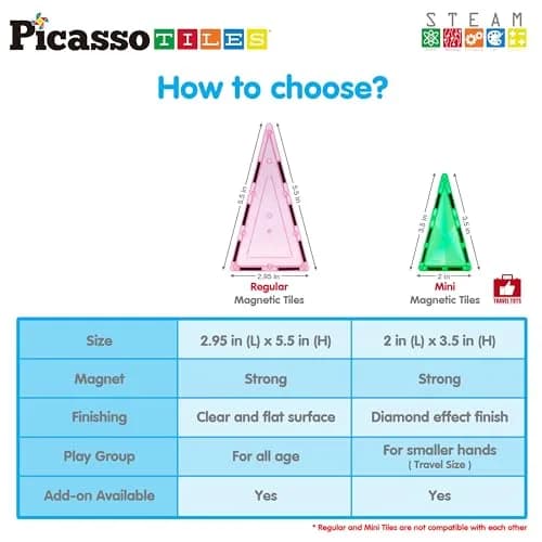 PicassoTiles Mini Diamond Series Magnet Building Blocks Toy Set 13pcs | Portable STEM Learning Kit for Kids 3+ thumbnail 8