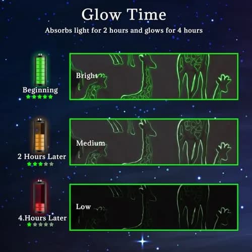 UOFON Giraffe Blanket 50" x 60" | Glow in The Dark Animal Throw for Kids & Adults thumbnail 5