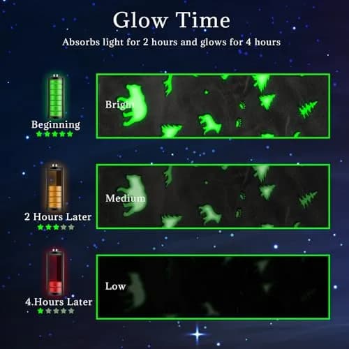UOFON Glow Bear Throw Blanket 127x152 cm (50x60 inches) | Soft Plush Flannel for Kids & Women thumbnail 7