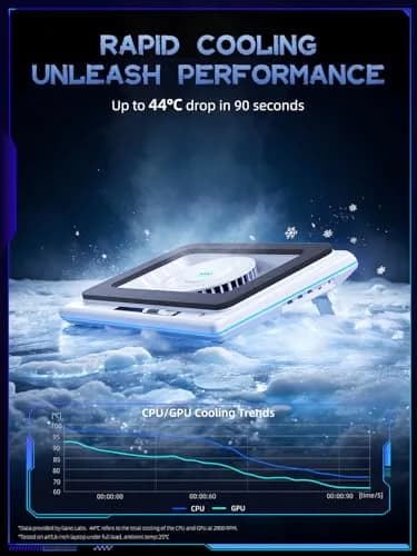 llano V12 RGB Laptop Cooling Pad, Gaming Laptop Cooler with 5.5-inch Turbofan, 44°C Drop, 36W Power, White (2.13 kg) thumbnail 2