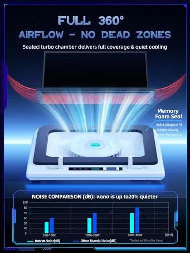 llano V12 RGB Laptop Cooling Pad, Gaming Laptop Cooler with 5.5-inch Turbofan, 44°C Drop, 36W Power, White (2.13 kg) thumbnail 3