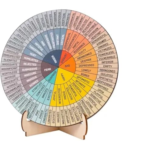 Giftacity Feelings Wheel Therapy Office Desk Decor | Mental Health Emotions Chart with Stand thumbnail 6
