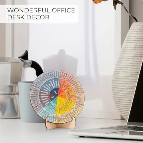 Giftacity Feelings Wheel Therapy Office Desk Decor | Mental Health Emotions Chart with Stand thumbnail 7