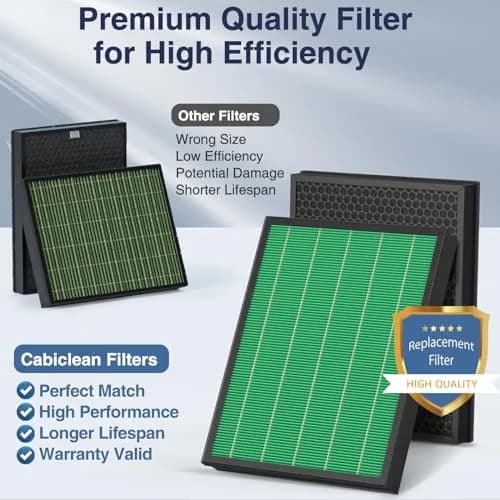 Cabiclean 400/400S Replacement Filter for Coway AIRMEGA Max2 400 400S Air Purifier 2-Pack | True HEPA & Activated Carbon Filtration thumbnail 7
