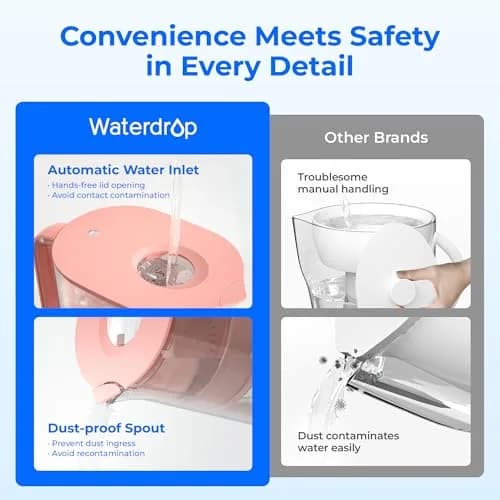 Waterdrop PT-07R Water Filter Pitcher 10-Cup 200 Gallons Pink | NSF Certified for PFOA/PFOS Reduction thumbnail 9