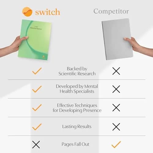 Switch Research Mindful Planner (Acceptance) - Evidence-Based Life Organizer - 31-Day Goal Planner to Develop Radical Acceptance - Daily planner With Prompts thumbnail 8
