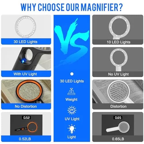 GABORISH Handheld Illuminated Magnifying Glass with 30 LED Lights, 10X 20X 45X Magnification, 8.9cm (3.5 Inch) Lens | Visual Impairment Aid thumbnail 7