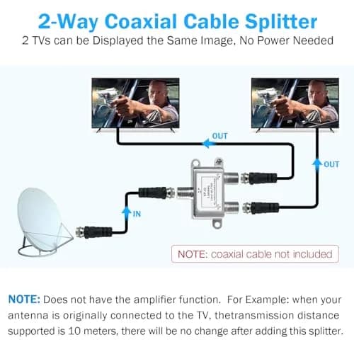 NEWCARE 2-Way Coaxial Cable Splitter 4-Pack | 5-2400MHz RG6 Compatible thumbnail 2