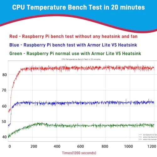 GeeekPi Active Cooler for Raspberry Pi 5, Armor Lite V5 Cooler Aluminum Heatsink & Fan 4GB/8GB | Supports PWM Speed Control thumbnail 6